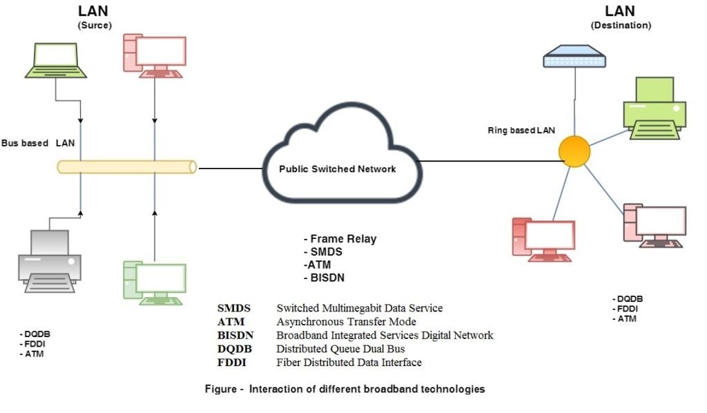 Broadband Network illustration