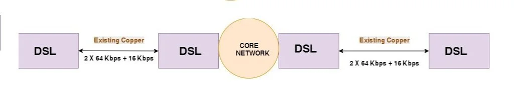 Digital Subscriber Line (DSL)