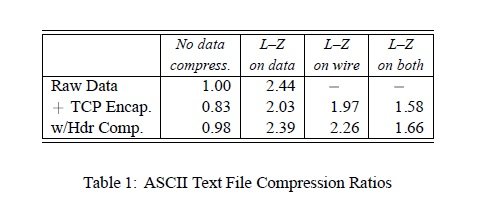 ASCII text file compression ratio