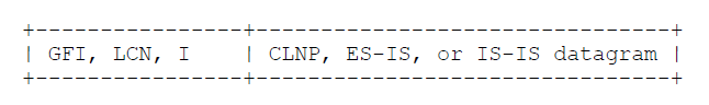 CLNP, ES-IS, IS-IS Encapsulation x.25 data packets