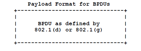 Format for BPDUs