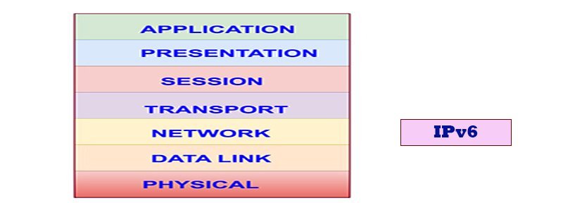 IPv6 and TCP/IP