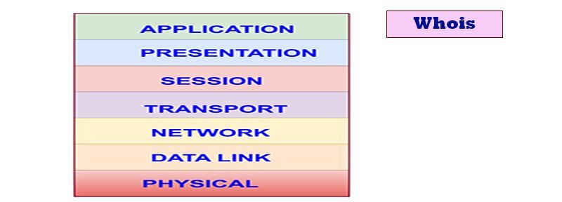 Whois and OSI Layer