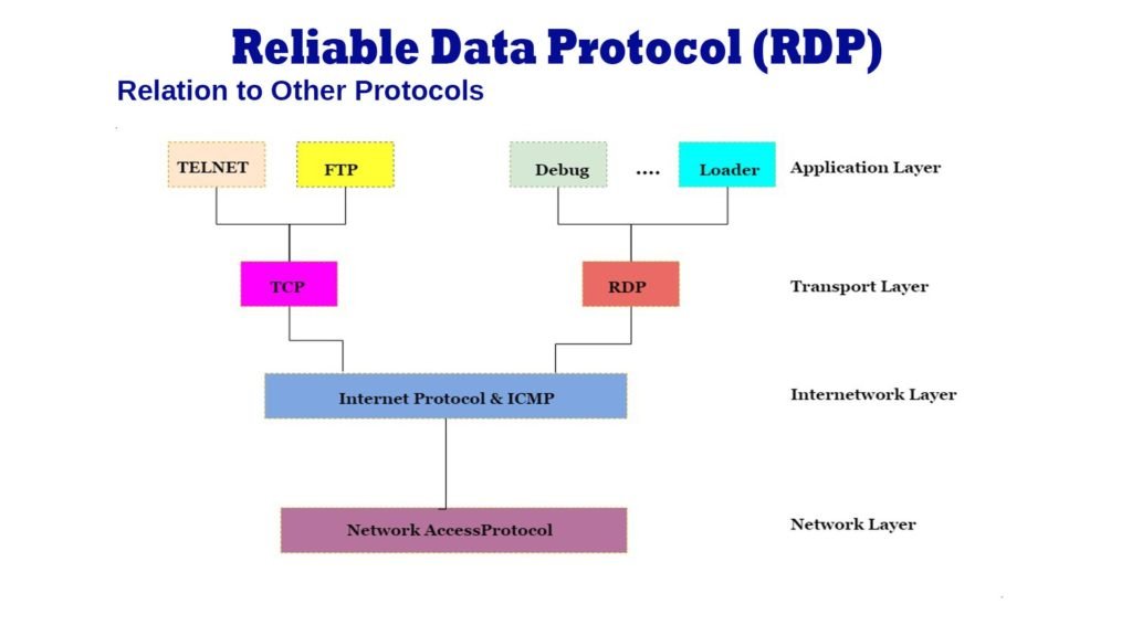 reliable data protocol