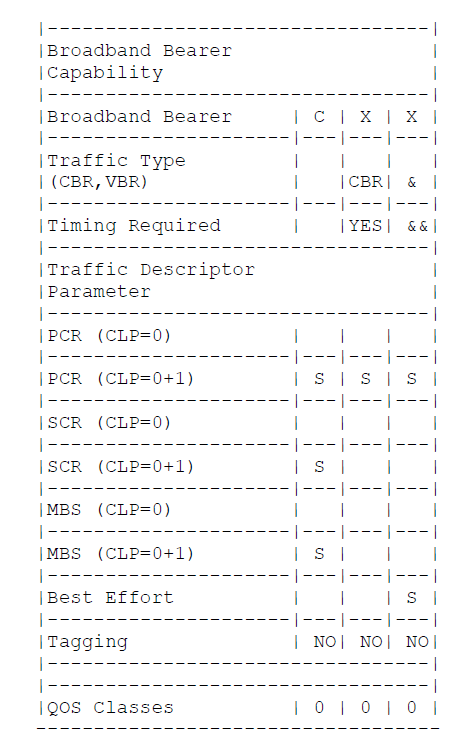 traffic related parameter