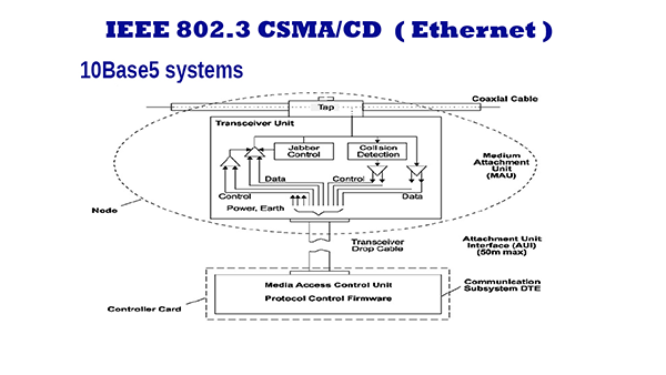 10Base5 Ethernet