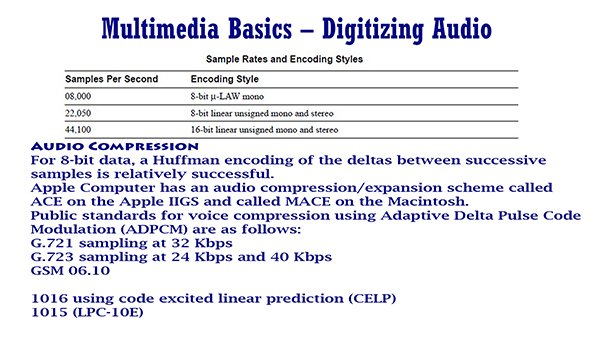 Multimedia Basics Digitizing Audio