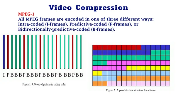 video compression