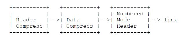 Numbered-Mode Operation-Single Link