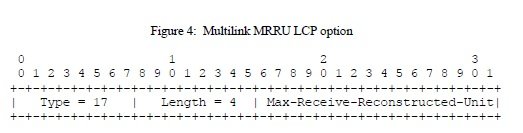 Multilink MRRU LCP option