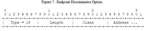 Endpoint Discriminator Option