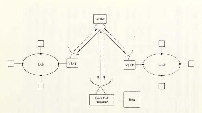 vsat systems