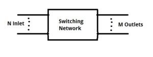 switching network
