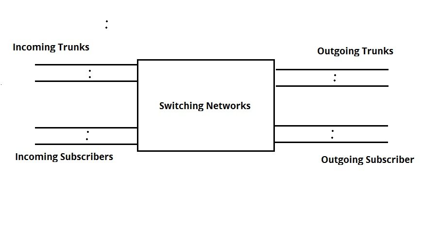 Switching Network