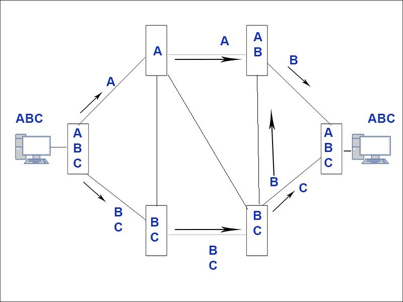 Message Switching basics diagram