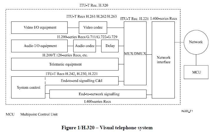 visual telephone system