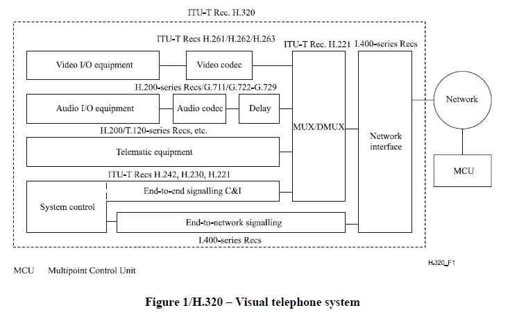 visual telephone system