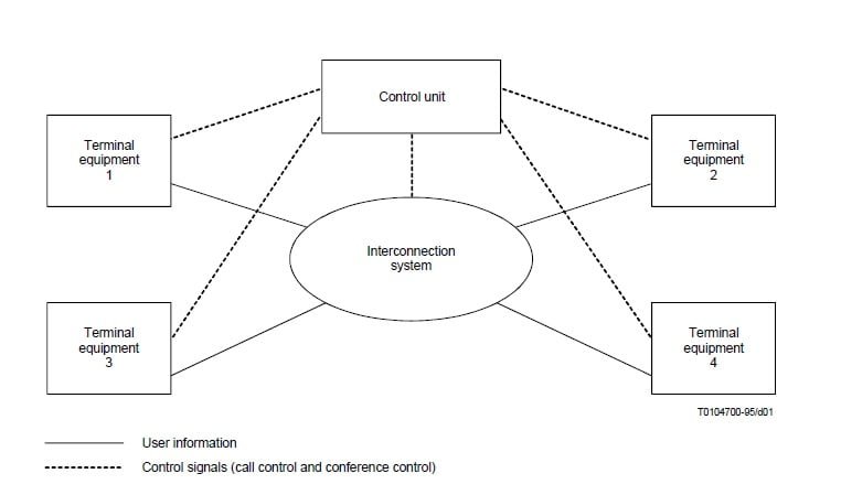 multimedia conference services