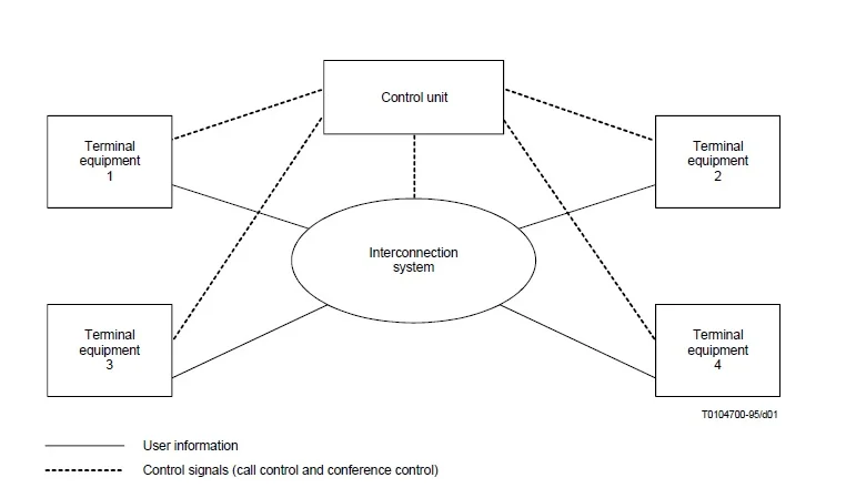 multimedia conference services