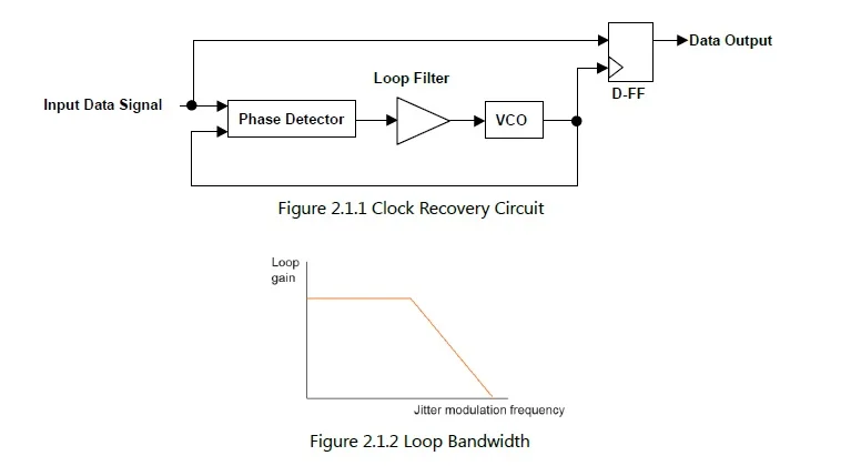 Jitter Components
