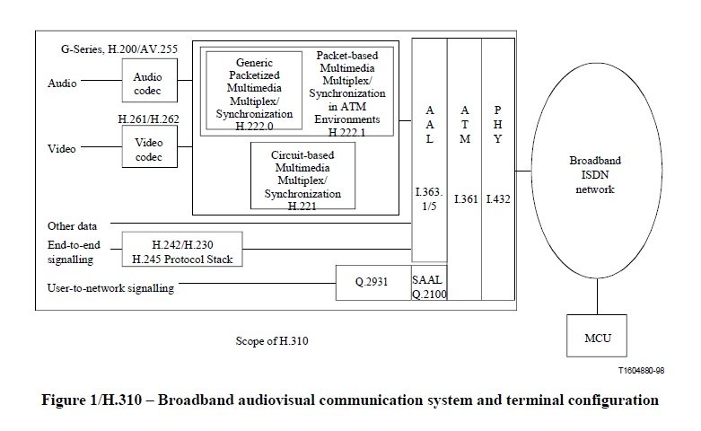 broadband audiovisual communication system